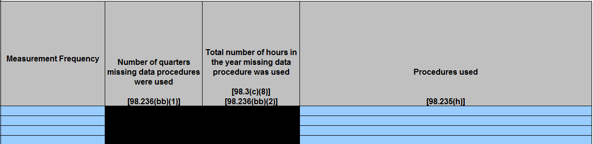Second image of Enlarged View of Table F.3 Missing data procedures used for Liquids Unloading emission calculations